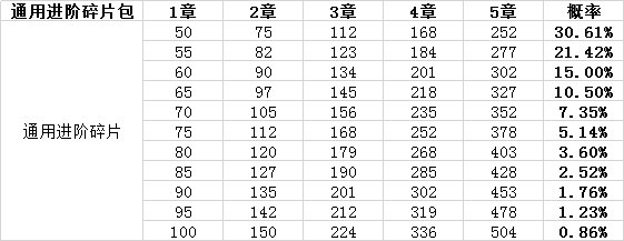 生死狙击8月2日22时电信六区停机维护公告