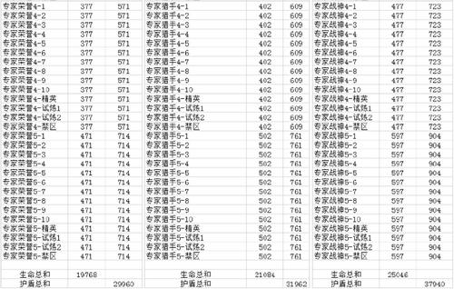 生死狙击8月2日22时电信六区停机维护公告