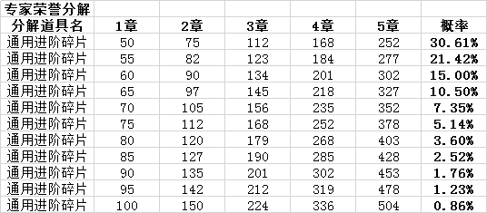 生死狙击8月2日22时电信六区停机维护公告