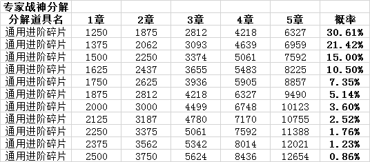 生死狙击8月2日22时电信六区停机维护公告