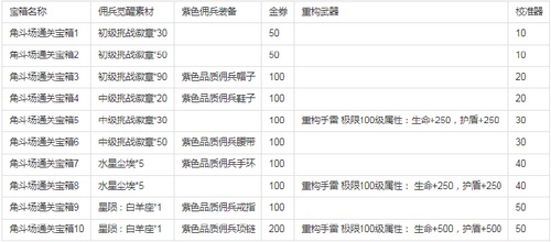 生死狙击8月2日22时电信六区停机维护公告