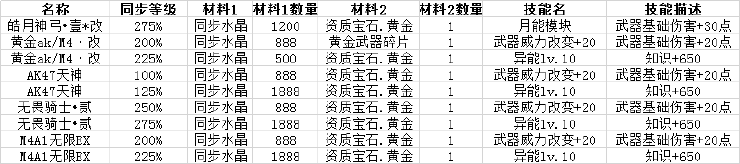 生死狙击8月2日22时电信六区停机维护公告