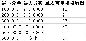 生死狙击8月2日22时电信六区停机维护公告