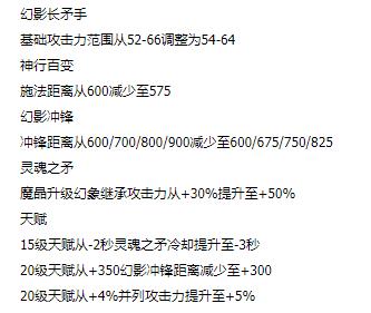 dota27.29版本幻影长矛手无限T攻略：7.29版本猴子上分心得[多图]图片2