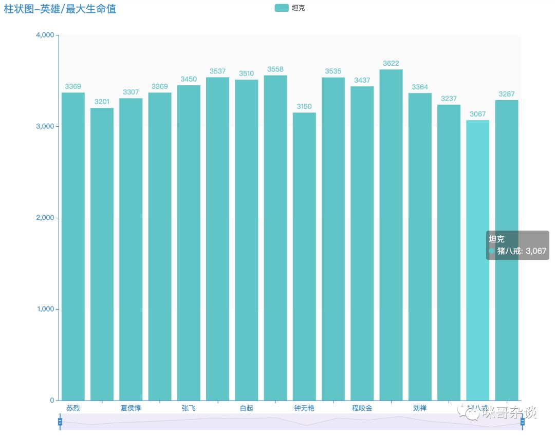 打野装备哪个好_打野装备有哪些_dota打野装备