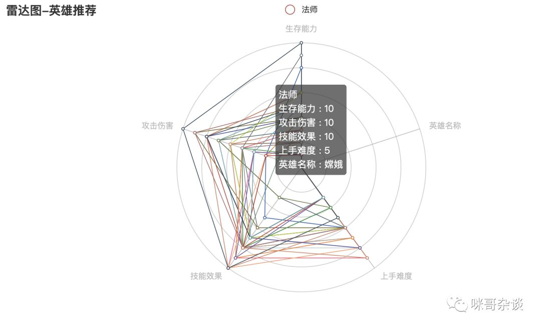 打野装备哪个好_打野装备有哪些_dota打野装备