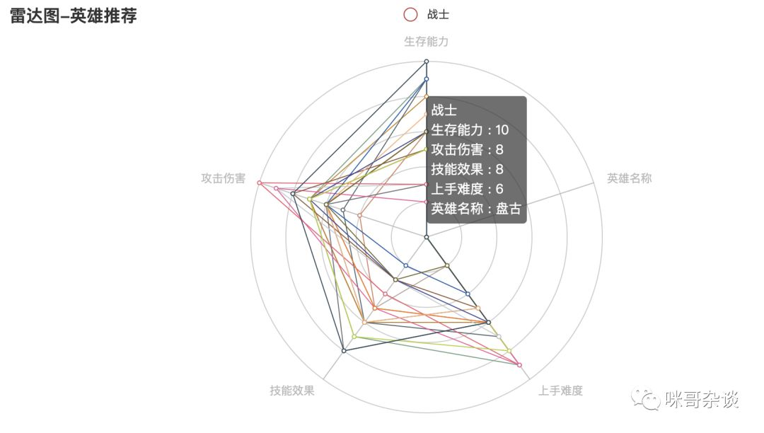 打野装备哪个好_dota打野装备_打野装备有哪些