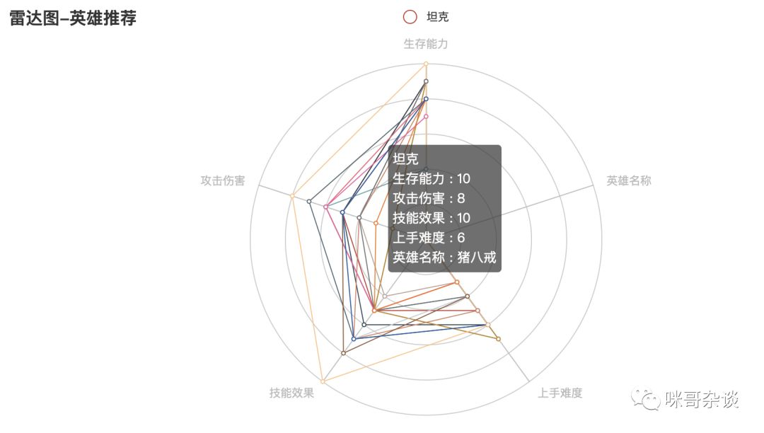 dota打野装备_打野装备哪个好_打野装备有哪些