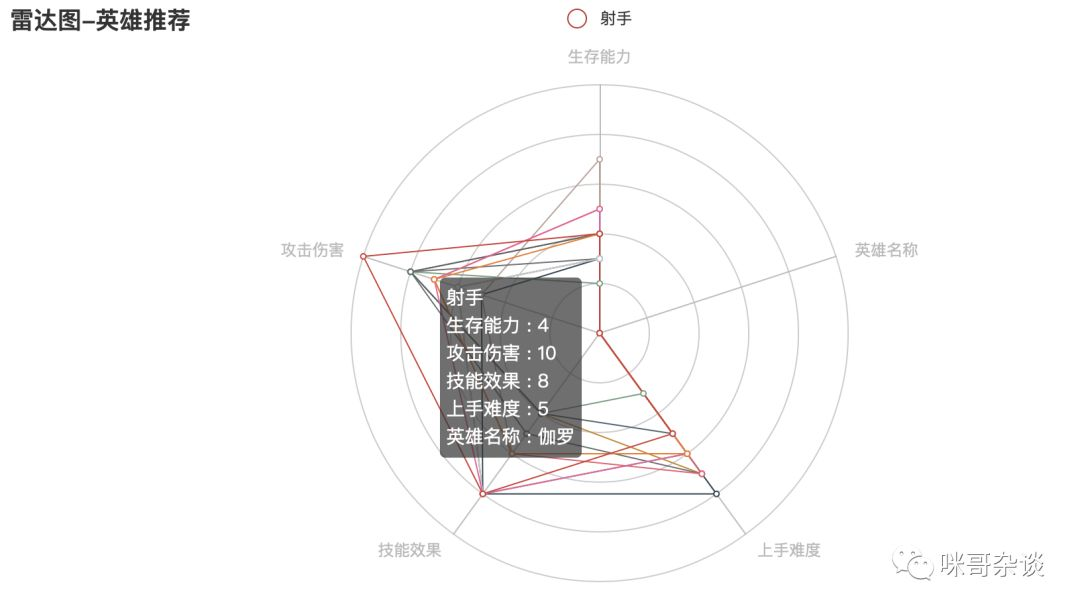 打野装备哪个好_dota打野装备_打野装备有哪些