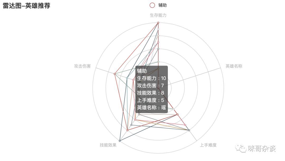 打野装备哪个好_dota打野装备_打野装备有哪些