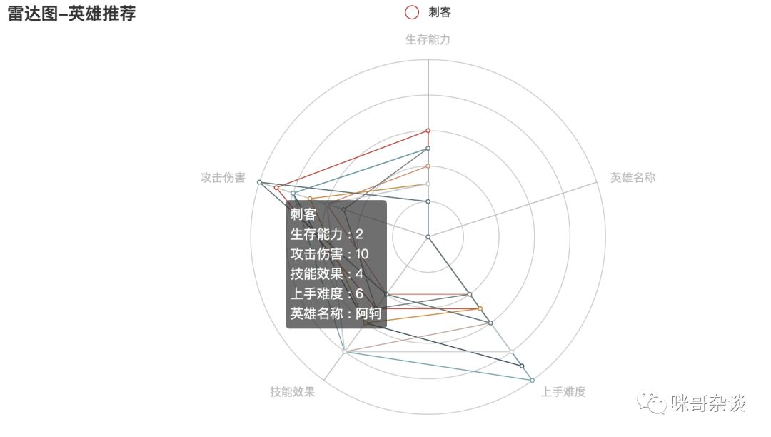 打野装备哪个好_dota打野装备_打野装备有哪些