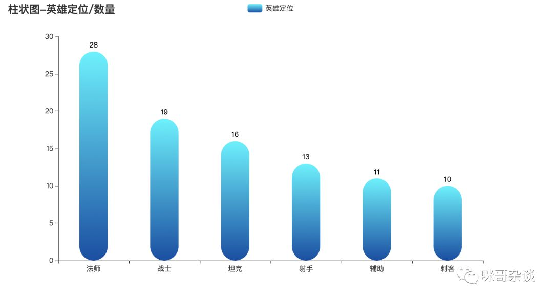 dota打野装备_打野装备有哪些_打野装备哪个好