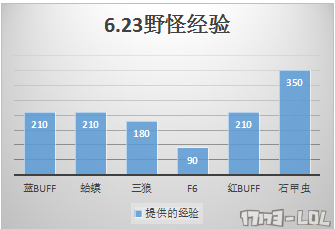 羊刀技能介绍_羊刀 血刃_羊刀有吸血吗