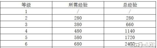 羊刀有吸血吗_羊刀 血刃_羊刀技能介绍