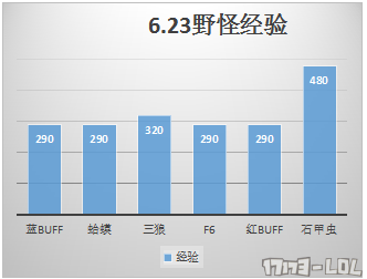 羊刀技能介绍_羊刀 血刃_羊刀有吸血吗