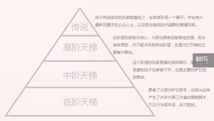 炉石传说气死人_炉石传说死亡_炉石传说一起死