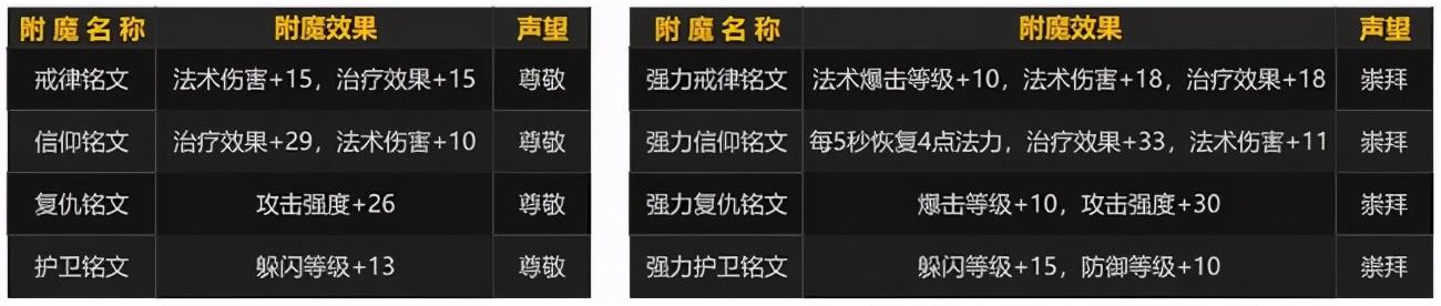 tbc沙塔尔军需官卖什么_魔兽怀旧沙塔尔军需官在哪里_沙塔尔军需官物品