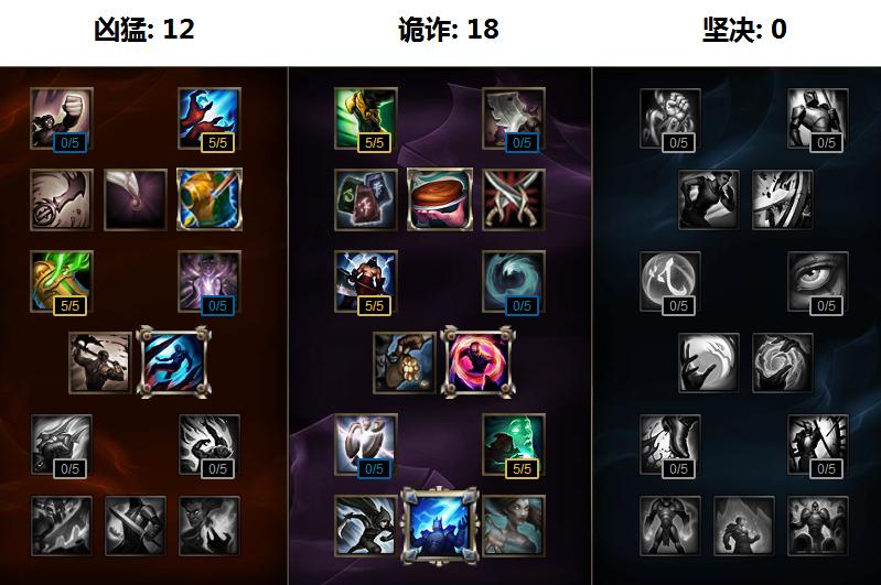  波比上单技巧分析 _高胜率周免阵容推荐 _打野ap赵信天赋