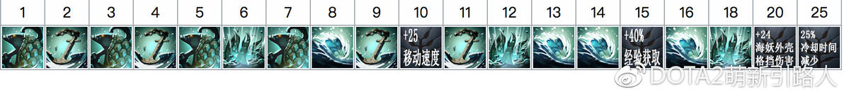 潮汐猎人技能加点出装_dota2潮汐打野_DOTA2潮汐猎人攻略