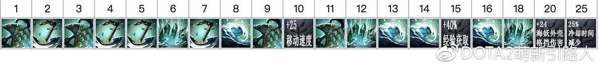 dota2潮汐打野_潮汐猎人技能加点出装_DOTA2潮汐猎人攻略