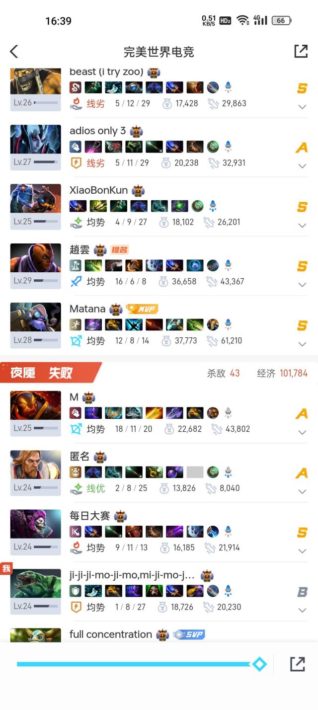 低分攻略潮汐猎人出装顺序_dota2潮汐打野_潮汐猎人对线期思路