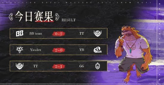 雪如意DOTA2大师赛小组赛结果_Tidebound战胜BB和GG_bkb dota2