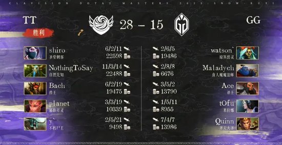 雪如意DOTA2大师赛小组赛结果_bkb dota2_Tidebound战胜BB和GG