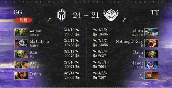 雪如意DOTA2大师赛小组赛结果_Tidebound战胜BB和GG_bkb dota2