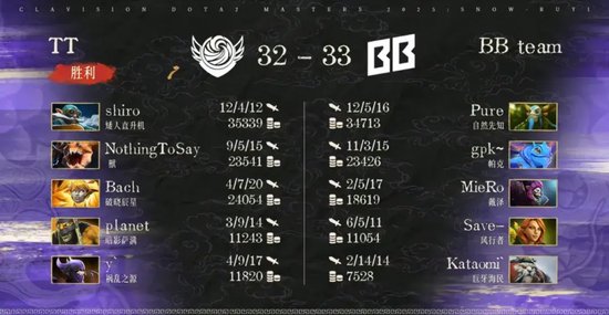 雪如意DOTA2大师赛小组赛结果_Tidebound战胜BB和GG_bkb dota2