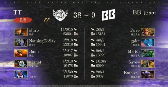 Tidebound战胜BB和GG_雪如意DOTA2大师赛小组赛结果_bkb dota2