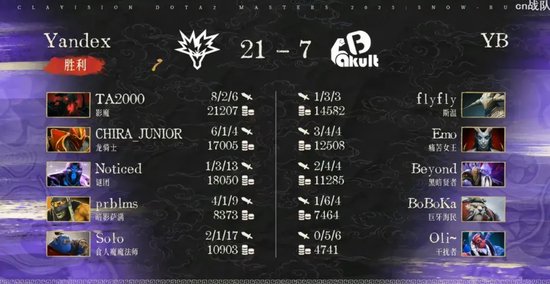 雪如意DOTA2大师赛小组赛结果_Tidebound战胜BB和GG_bkb dota2