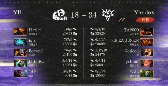 Tidebound战胜BB和GG_雪如意DOTA2大师赛小组赛结果_bkb dota2