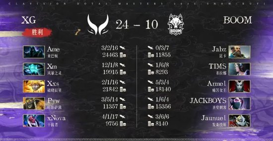 雪如意DOTA2大师赛小组赛结果_bkb dota2_Tidebound战胜BB和GG