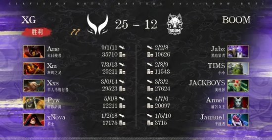 Tidebound战胜BB和GG_bkb dota2_雪如意DOTA2大师赛小组赛结果