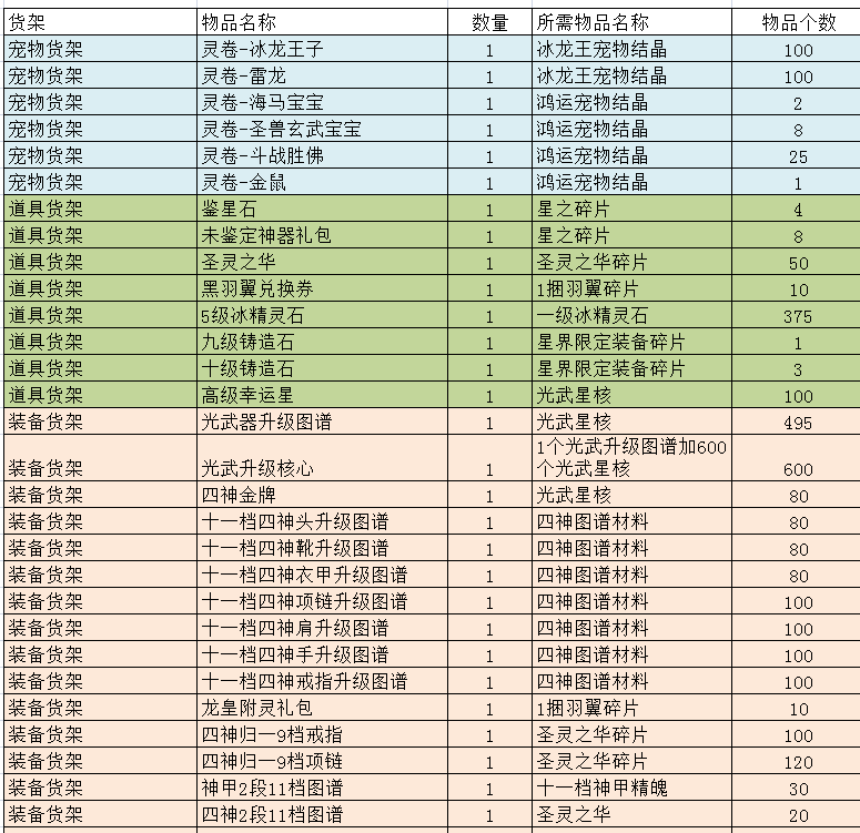 QQ仙侠传新春资料篇更新时间_QQ仙侠传四神兽团战活动奖励_qq仙侠传手机版