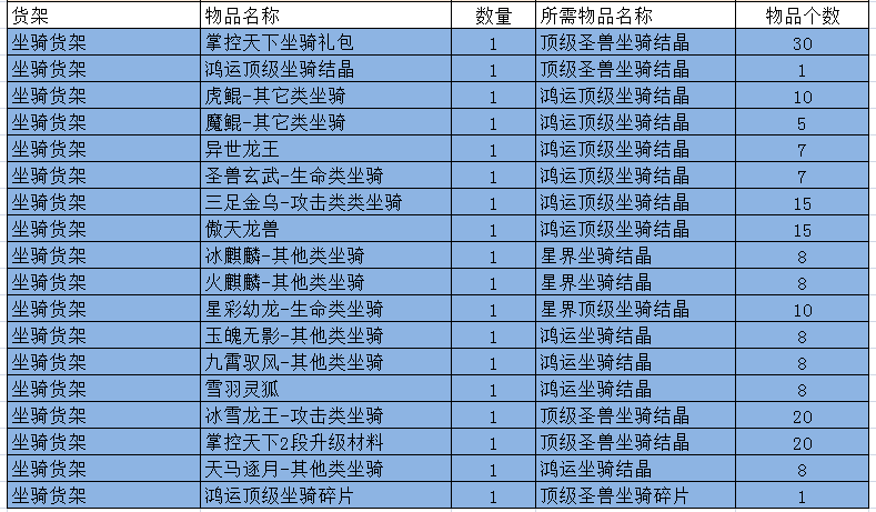 qq仙侠传手机版_QQ仙侠传新春资料篇更新时间_QQ仙侠传四神兽团战活动奖励