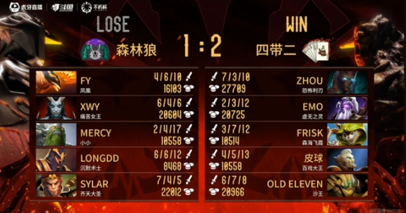 游侠网6