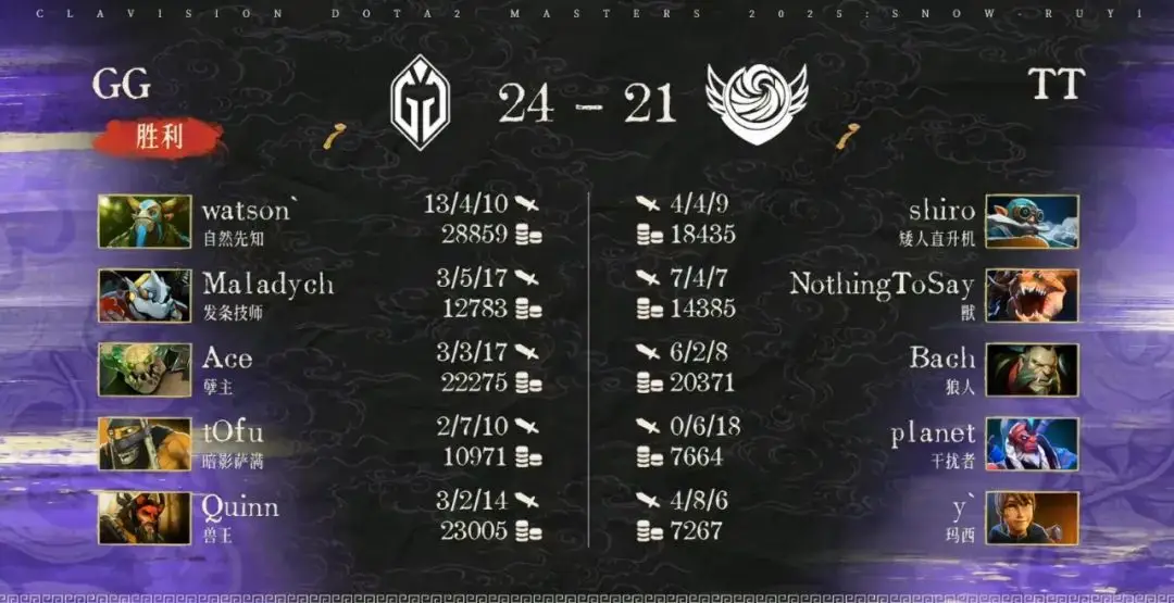 bkb dota2_Tidebound战胜BB和GG_雪如意DOTA2大师赛小组赛结果