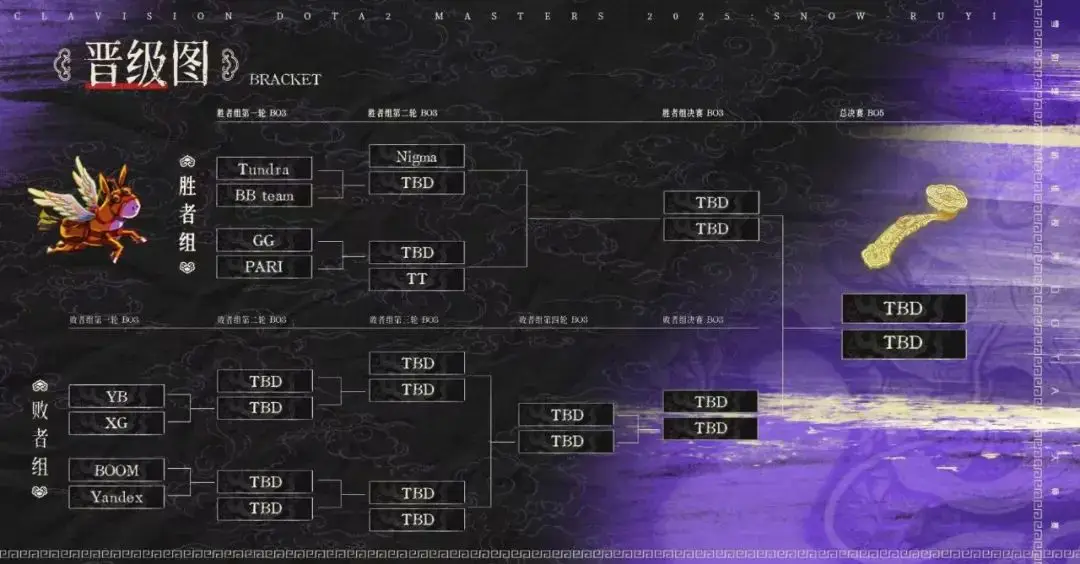 雪如意DOTA2大师赛小组赛结果_Tidebound战胜BB和GG_bkb dota2