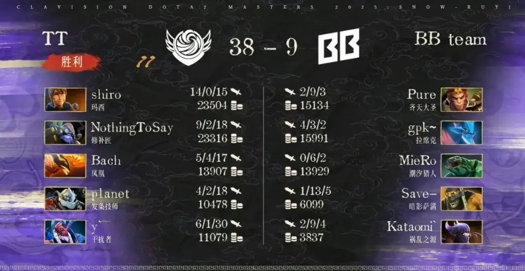 Tidebound战胜BB和GG_雪如意DOTA2大师赛小组赛结果_bkb dota2