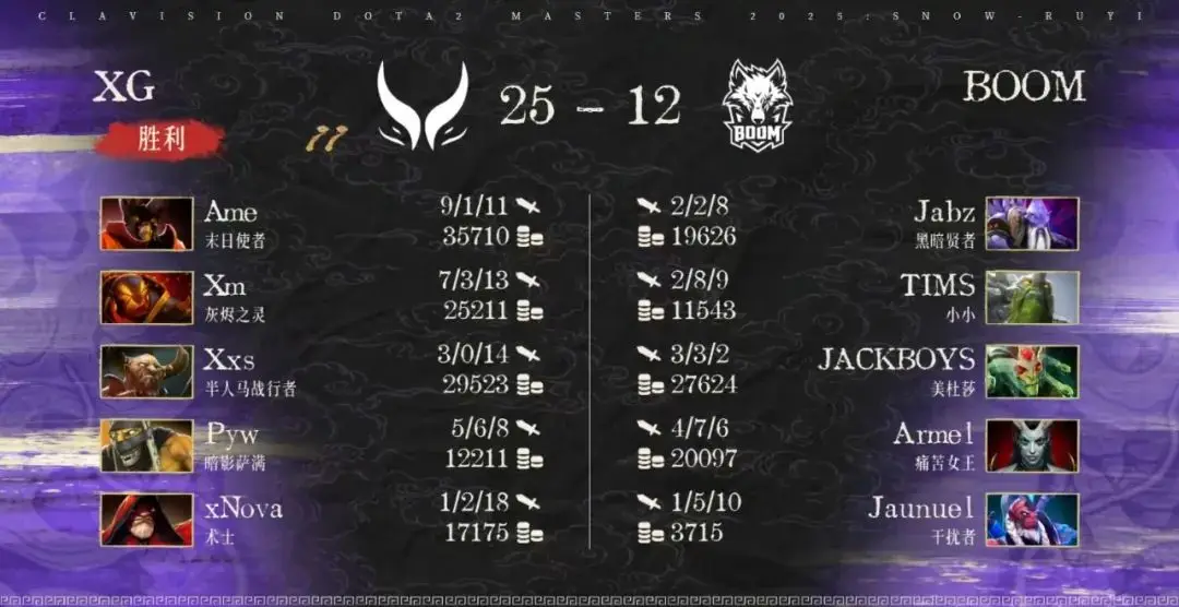 Tidebound战胜BB和GG_bkb dota2_雪如意DOTA2大师赛小组赛结果