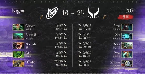 XG对阵Nigma比赛分析_bkb dota2_雪如意DOTA2大师赛小组赛结果