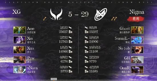 XG对阵Nigma比赛分析_雪如意DOTA2大师赛小组赛结果_bkb dota2