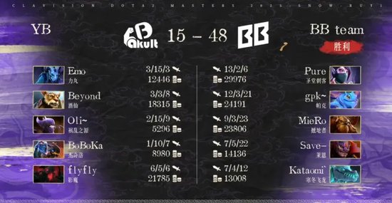 雪如意DOTA2大师赛小组赛结果_bkb dota2_XG对阵Nigma比赛分析