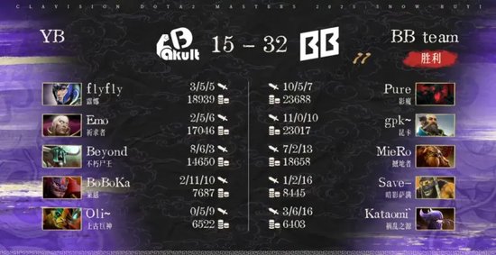 bkb dota2_XG对阵Nigma比赛分析_雪如意DOTA2大师赛小组赛结果