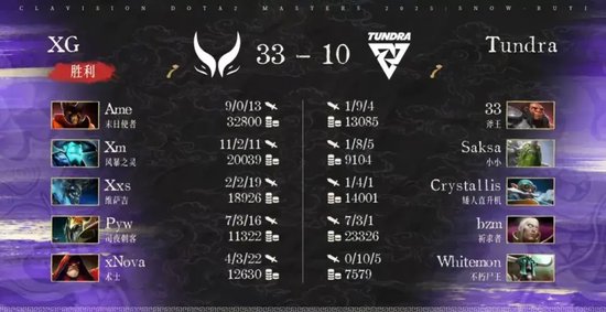 雪如意DOTA2大师赛小组赛结果_bkb dota2_XG对阵Nigma比赛分析