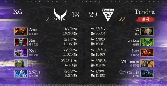bkb dota2_XG对阵Nigma比赛分析_雪如意DOTA2大师赛小组赛结果