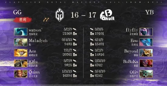 bkb dota2_雪如意DOTA2大师赛小组赛结果_XG对阵Nigma比赛分析