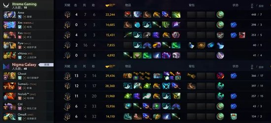 雪如意DOTA2大师赛小组赛结果_XG对阵Nigma比赛分析_bkb dota2