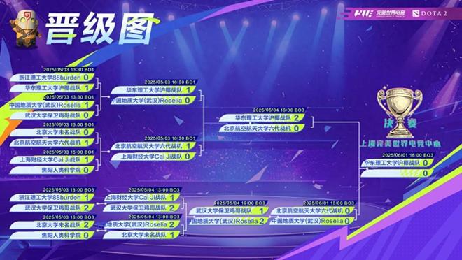刀塔校运会全国8强赛_华东理工大学沪椰战队晋级决赛_bkb dota2